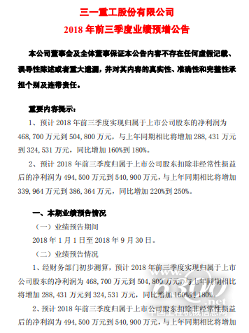 三一重工:预计前三季净利或突破50亿元 同比大增近两倍