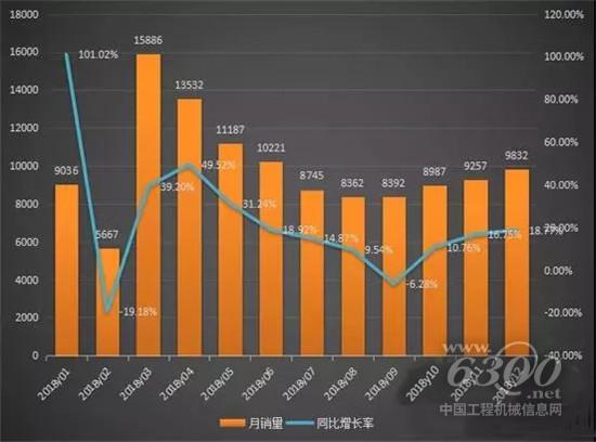 2018全年装载机销量超11.9万台