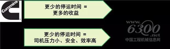 康明斯带来高效出勤(Uptime)解决方案