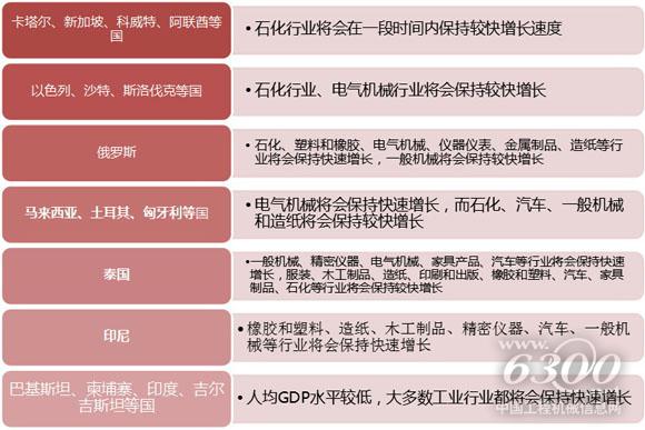 精准合作,构建网络,开展“装备外交”。资料来源:机械工业信息研究院