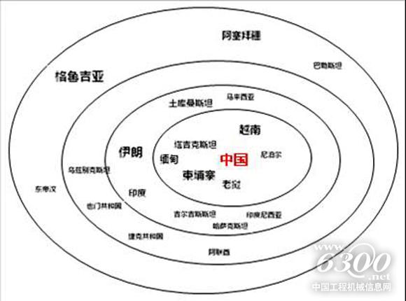 从进口占比看,中国一带一路上的“朋友圈”分为3个等级。