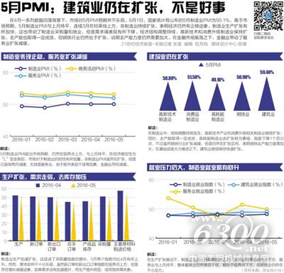 5月制造业生产加快,去产能压力倍增