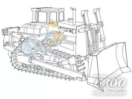 Cat<sup>®</sup>差速转向系统