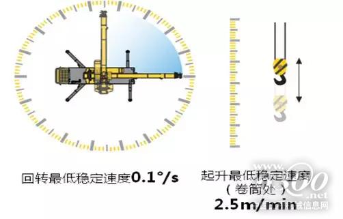 精修内在,高效率带来高收益