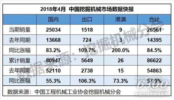 表1:中国挖掘机械市场概况