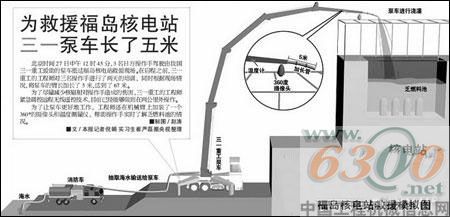 福岛核电站救援模拟图
