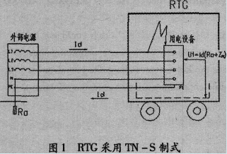 工程机械