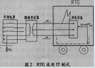工程机械